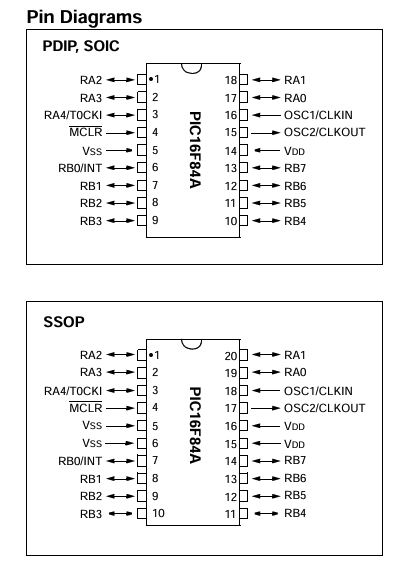 pin-diagrams-PIC16F84A-04/SO | Microcontrollore 8 bit SO18